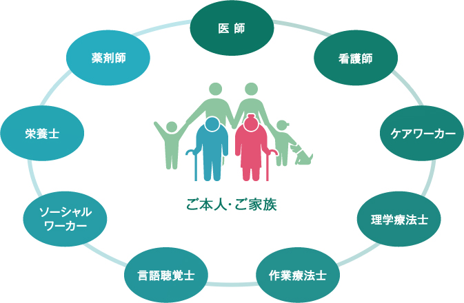 当院におけるリハビリテーション