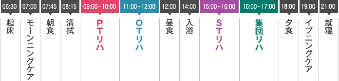 入院中の1日のスケジュール